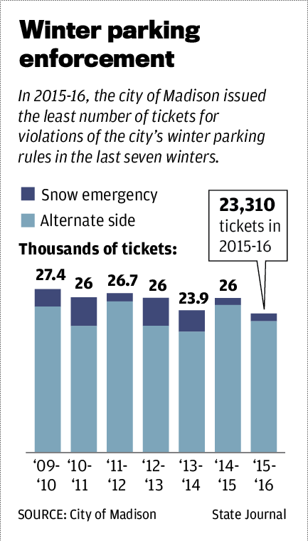 Winter parking enforcement